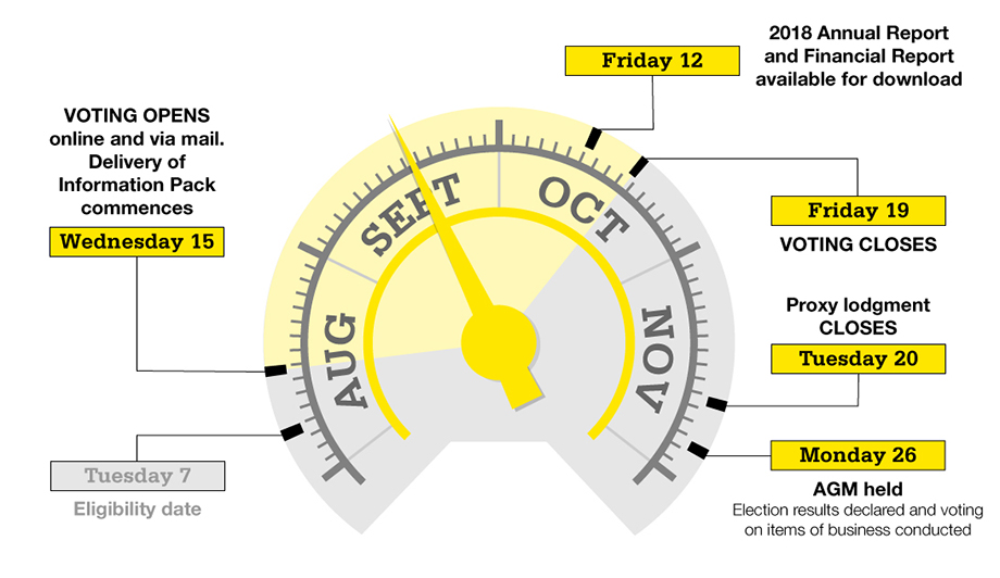 TimelineSpeedo_AGMWeb_2018-Segment-1
